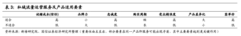 广告人干货库 2021年了,私域流量还能怎么玩?(万字详解)-广告人干货库