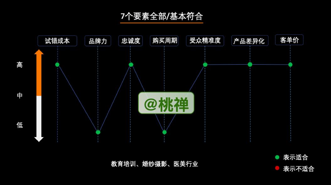 2021年了，私域流量还能怎么玩？（万字详解）-广告人干货库