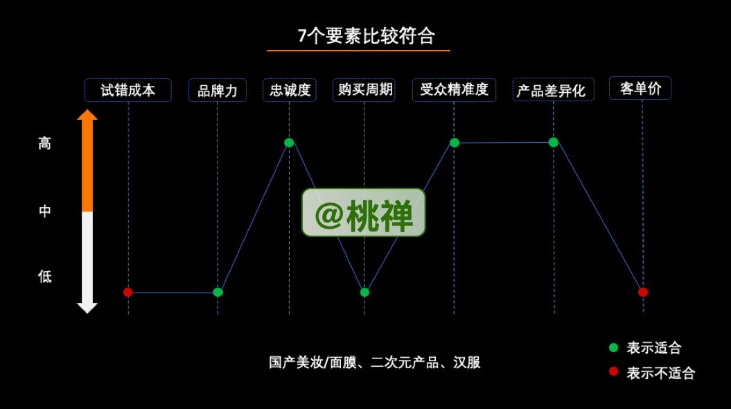 2021年了，私域流量还能怎么玩？（万字详解）-广告人干货库