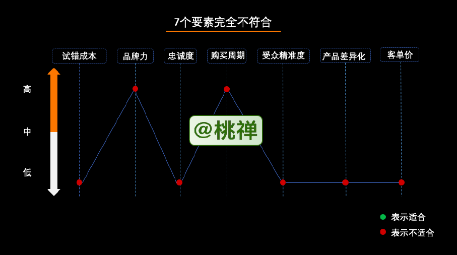 2021年了，私域流量还能怎么玩？（万字详解）-广告人干货库