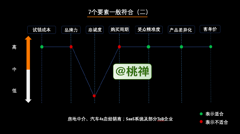 2021年了，私域流量还能怎么玩？（万字详解）-广告人干货库