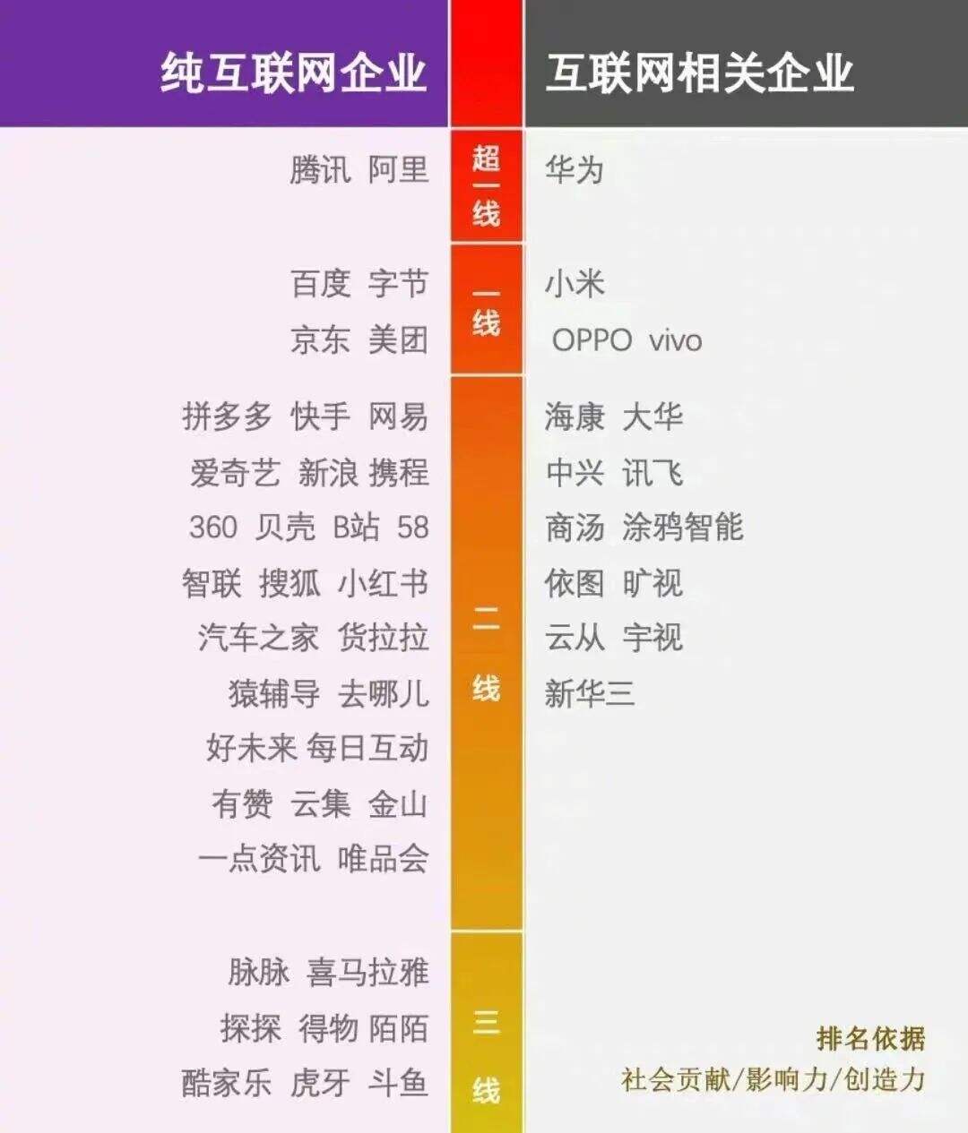 广告人干货库 干货早报:微信新功能,北京警方通报吴亦凡事件,互联网企业排名-广告人干货库