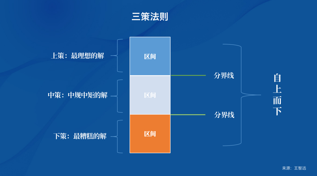广告人干货库 7000字梳理一整套独立思考方法论,营销人必看!-广告人干货库