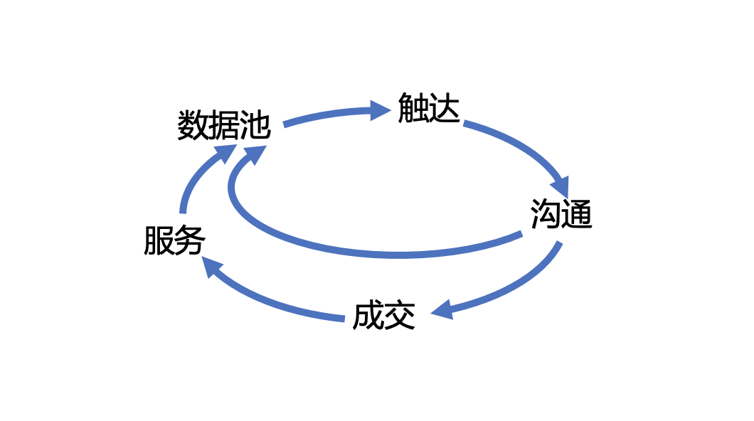 广告人干货库 B2B数字营销的8个建议-广告人干货库