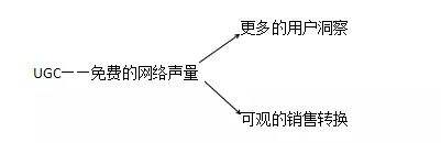 广告人干货库 这三种思维定势,让你的社会化营销很难产出UGC!-广告人干货库