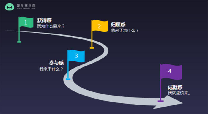 广告人干货库 前小米资深运营:在小米3年,我总结了这些做好用户运营的心得-广告人干货库