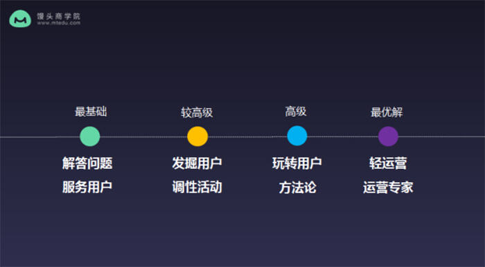 广告人干货库 前小米资深运营:在小米3年,我总结了这些做好用户运营的心得-广告人干货库
