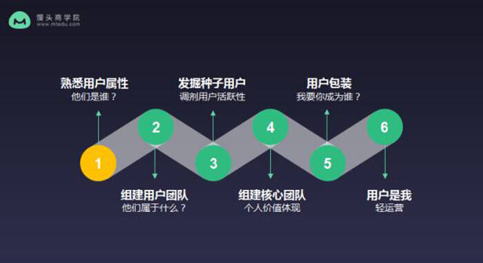 广告人干货库 前小米资深运营:在小米3年,我总结了这些做好用户运营的心得-广告人干货库