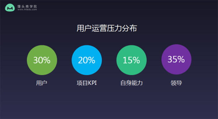 广告人干货库 前小米资深运营:在小米3年,我总结了这些做好用户运营的心得-广告人干货库