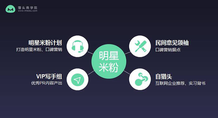 广告人干货库 前小米资深运营:在小米3年,我总结了这些做好用户运营的心得-广告人干货库