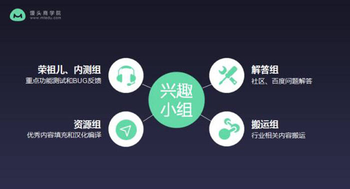 广告人干货库 前小米资深运营:在小米3年,我总结了这些做好用户运营的心得-广告人干货库