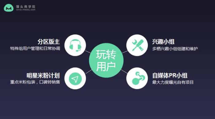 广告人干货库 前小米资深运营:在小米3年,我总结了这些做好用户运营的心得-广告人干货库
