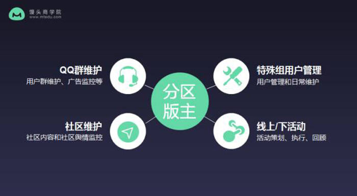广告人干货库 前小米资深运营:在小米3年,我总结了这些做好用户运营的心得-广告人干货库