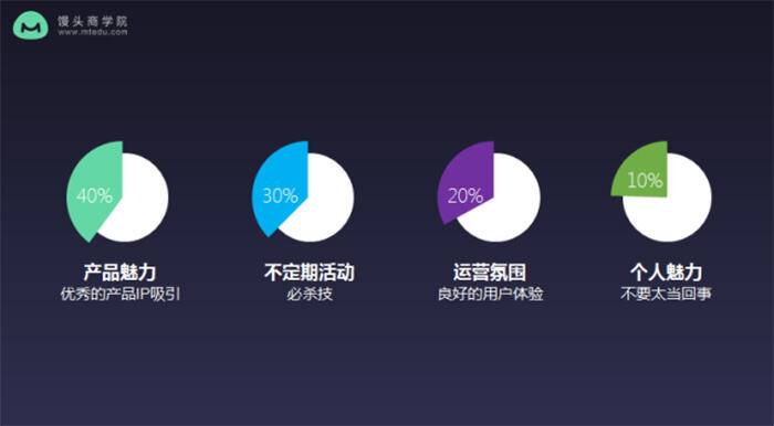 广告人干货库 前小米资深运营:在小米3年,我总结了这些做好用户运营的心得-广告人干货库