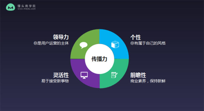 广告人干货库 前小米资深运营:在小米3年,我总结了这些做好用户运营的心得-广告人干货库