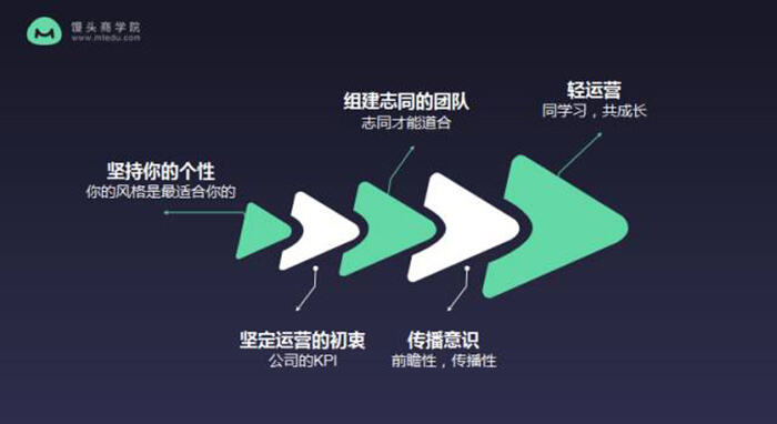 广告人干货库 前小米资深运营:在小米3年,我总结了这些做好用户运营的心得-广告人干货库
