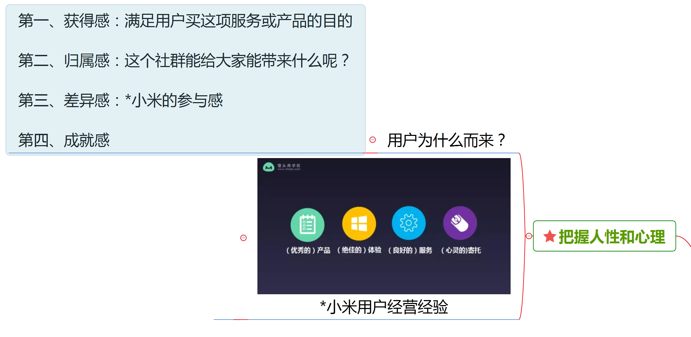 广告人干货库 整合《运营之光》和《从零开始做运营》的思维导图-用户&社群运营-广告人干货库