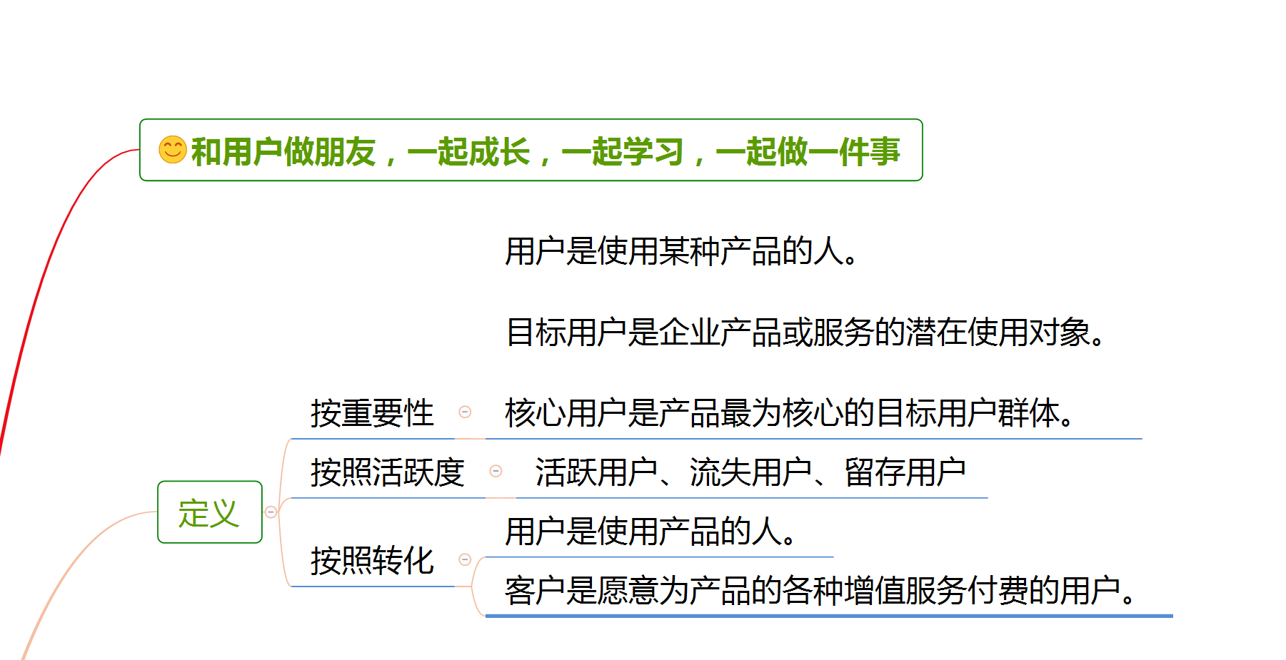 广告人干货库 整合《运营之光》和《从零开始做运营》的思维导图-用户&社群运营-广告人干货库