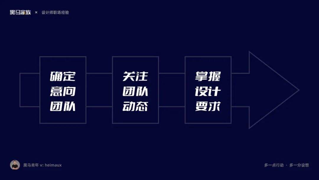 广告人干货库 揭秘设计师求职大厂的几条经验-广告人干货库