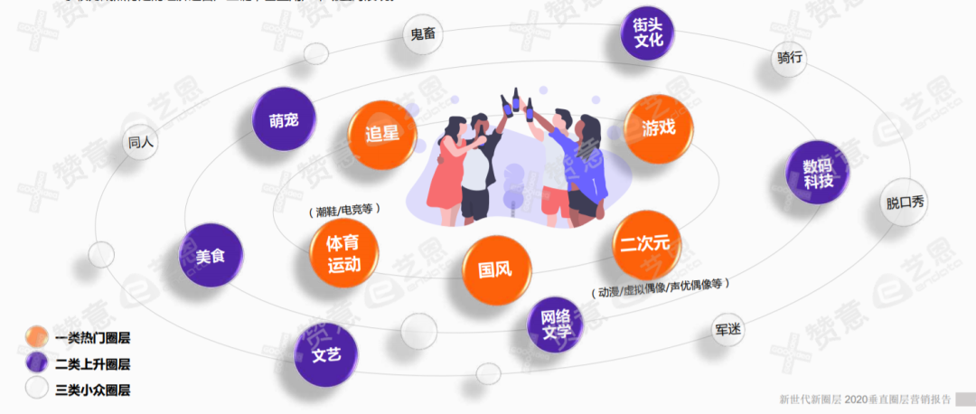 品牌必备圈层营销指南：破圈三板斧，玩转圈层营销！-广告人干货库