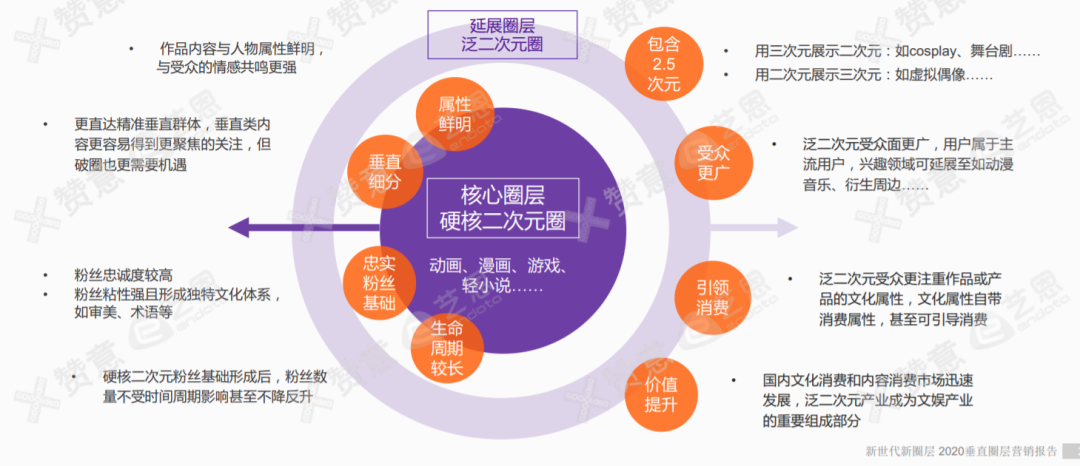 品牌必备圈层营销指南：破圈三板斧，玩转圈层营销！-广告人干货库