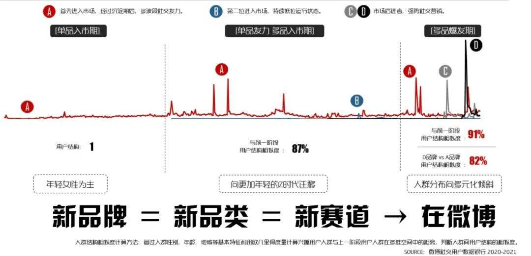广告人干货库 新锐品牌的三个底层逻辑,帮你达到100倍增量-广告人干货库