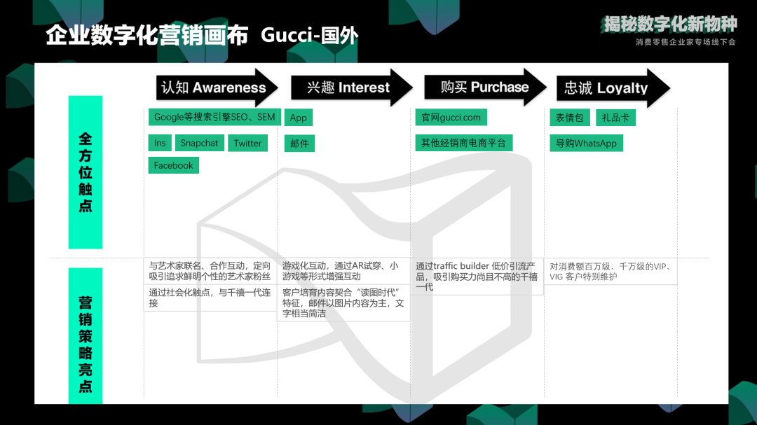 广告人干货库 广告人干货库