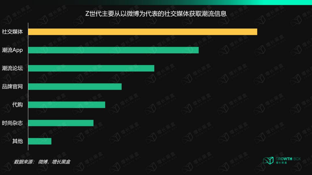 广告人干货库 广告人干货库