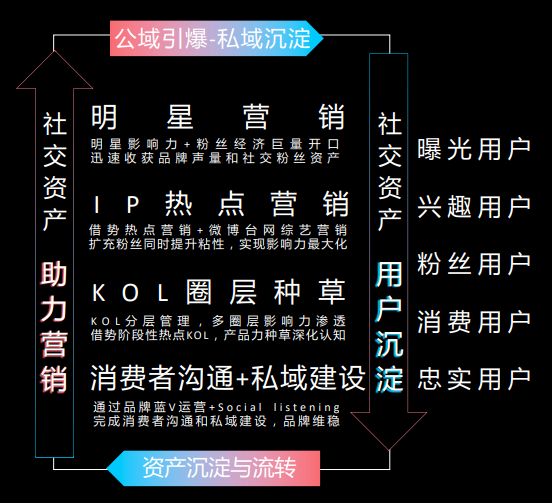 广告人干货库 广告人干货库