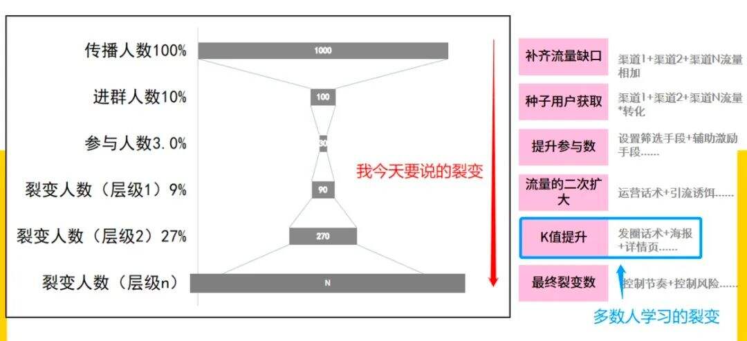 广告人干货库 通宵3天深度梳理,8000字讲透运营人复盘如何做!-广告人干货库