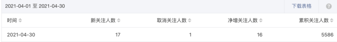 广告人干货库 通宵3天深度梳理,8000字讲透运营人复盘如何做!-广告人干货库