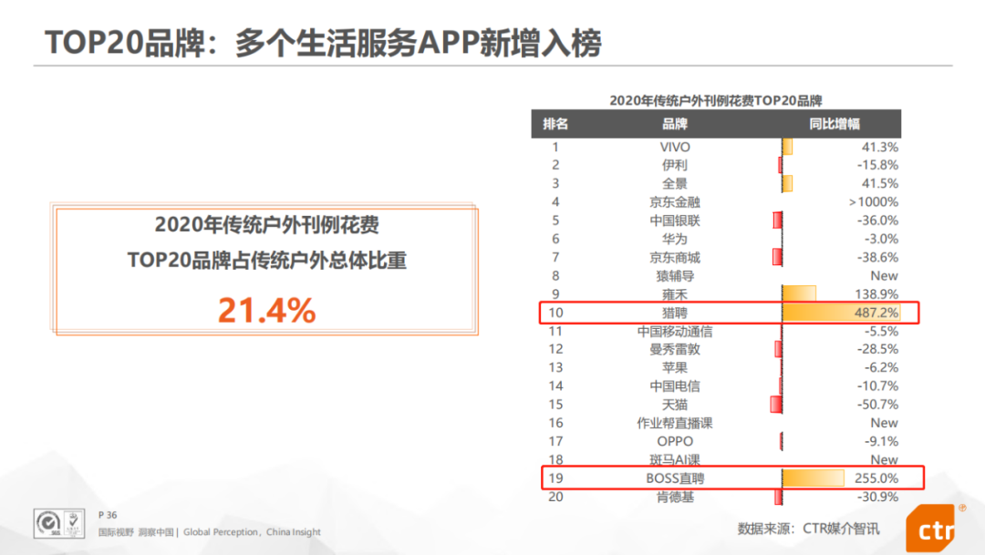 广告人干货库 暑期招聘季开始,看品牌们如何抢占线下媒体-广告人干货库