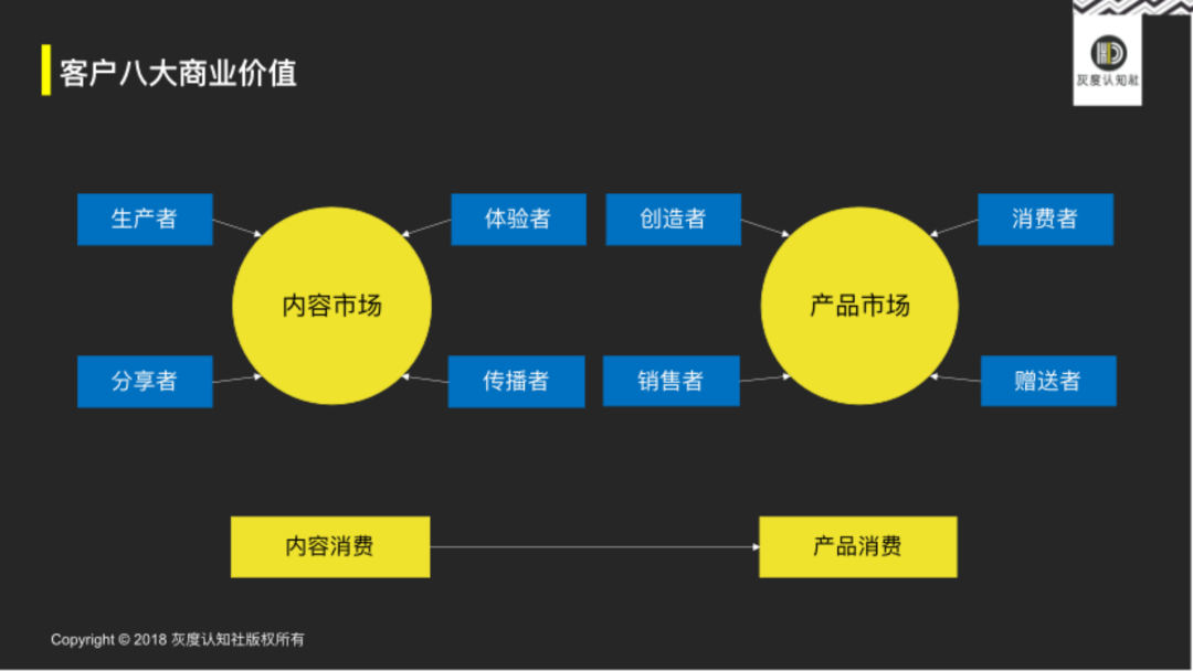 广告人干货库 网红品牌+互联网导购的底层逻辑-广告人干货库