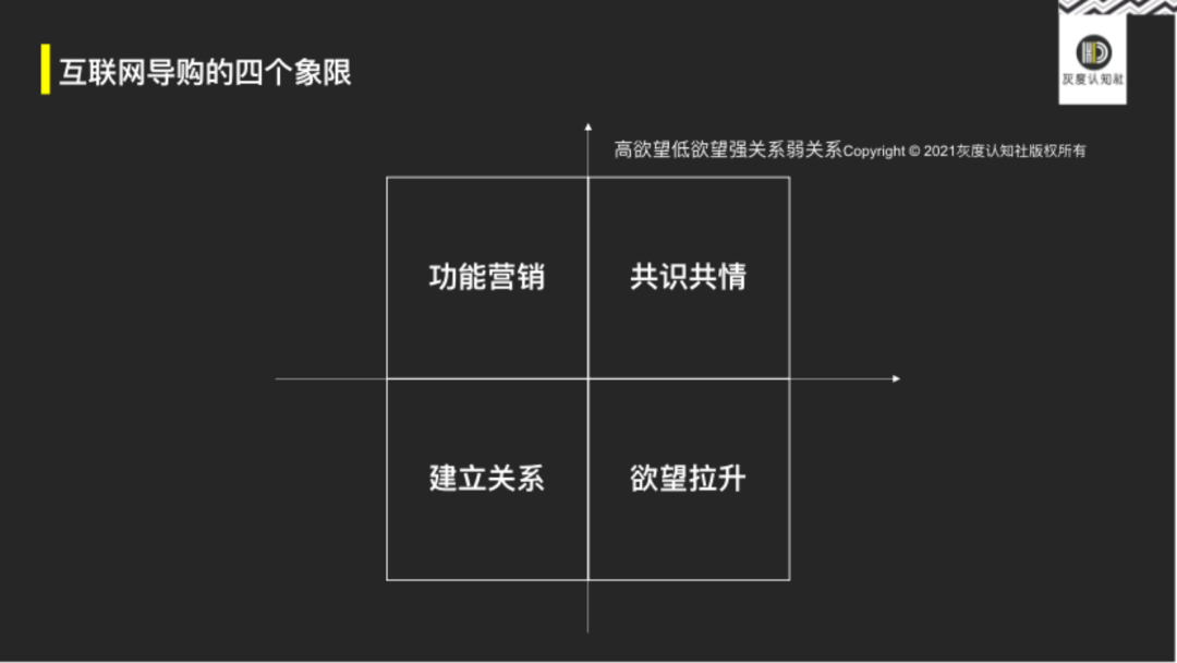 广告人干货库 网红品牌+互联网导购的底层逻辑-广告人干货库
