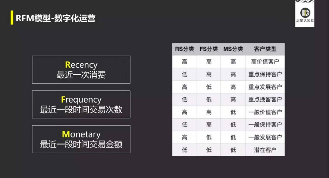 广告人干货库 网红品牌+互联网导购的底层逻辑-广告人干货库
