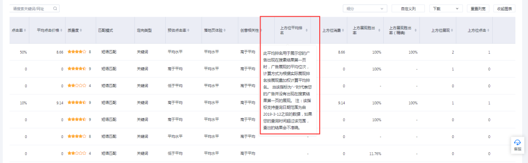 广告人干货库 竞价广告的排名重要吗?一文说清竞价广告的排名位次问题-广告人干货库