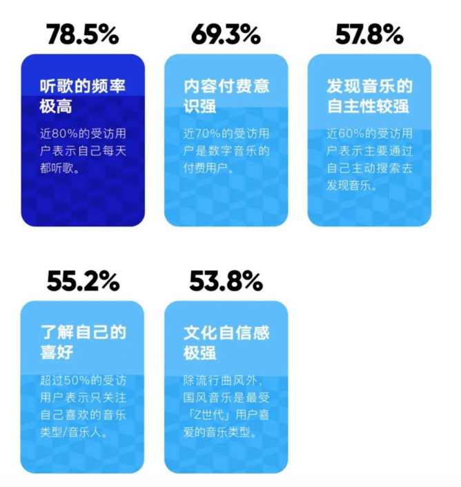 广告人干货库 2021年,你不得不了解的音乐营销两大趋势-广告人干货库
