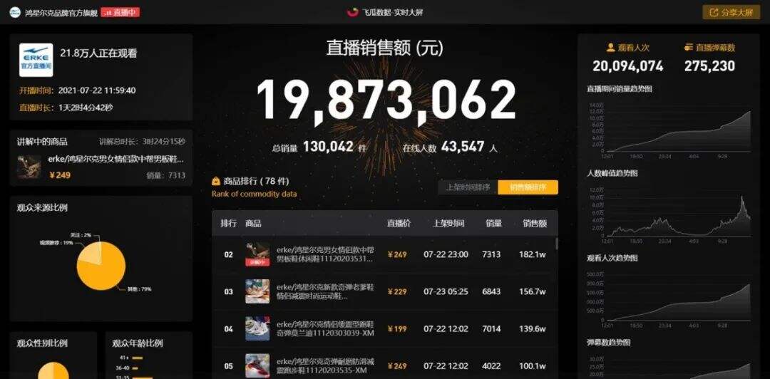 鸿星尔克一夜爆红，凭什么？-广告人干货库