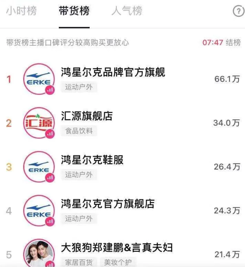 广告人干货库 鸿星尔克和蜜雪冰城,出联名款了?!-广告人干货库