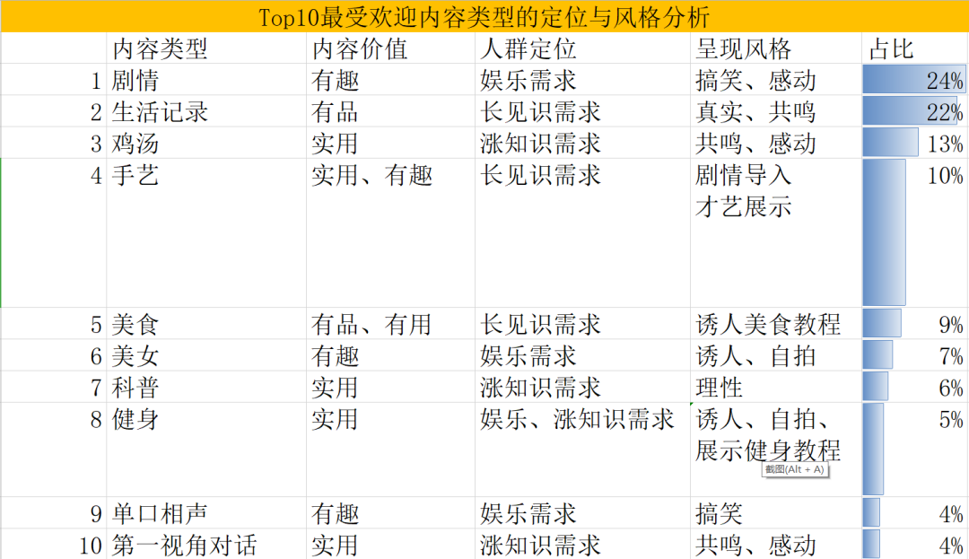 视频号10大快速变现方式，迅速收割红利流量！-广告人干货库