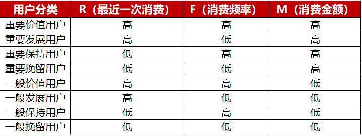 广告人干货库 私域中如何做好用户分层、标签体系-广告人干货库