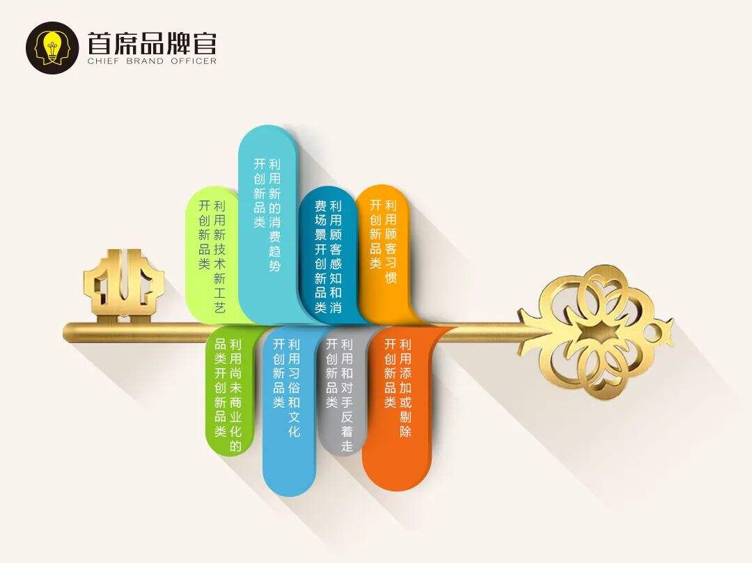 广告人干货库 深度干货:这八大品类创新方法,钟薛高、喜茶、特斯拉都在用-广告人干货库
