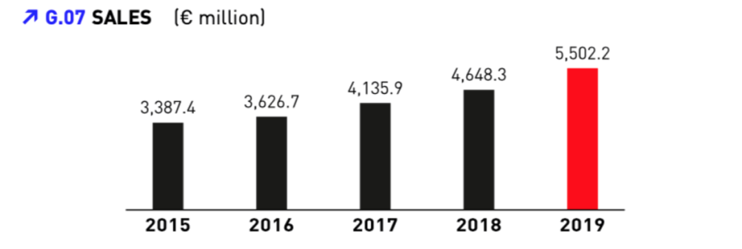 广告人干货库 6年从低谷重回三甲,PUMA如何用明星策略做增长-广告人干货库