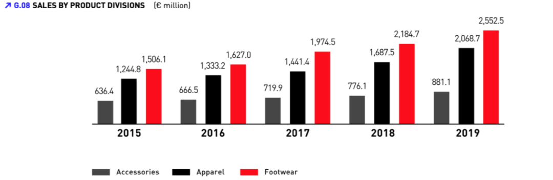 广告人干货库 6年从低谷重回三甲,PUMA如何用明星策略做增长-广告人干货库