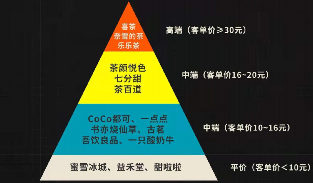 广告人干货库 打造新茶饮头部品牌的 6 个关键词-广告人干货库