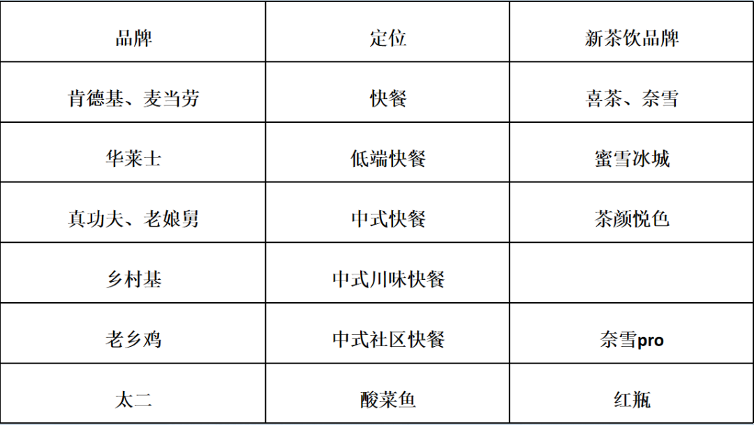 广告人干货库 打造新茶饮头部品牌的 6 个关键词-广告人干货库