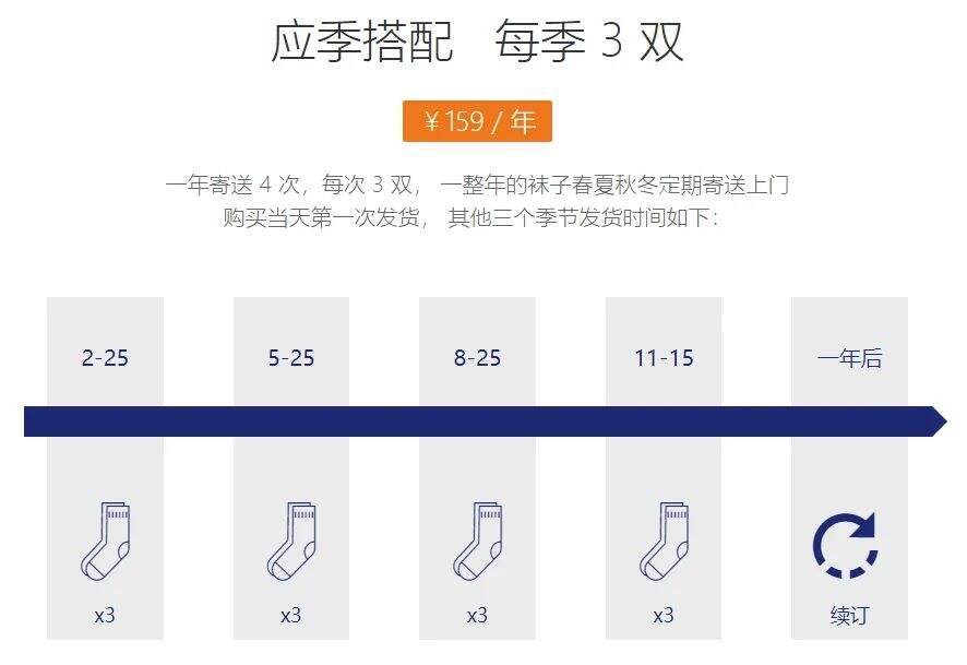 广告人干货库 给消费者“挖坑”的八种营销手段-广告人干货库