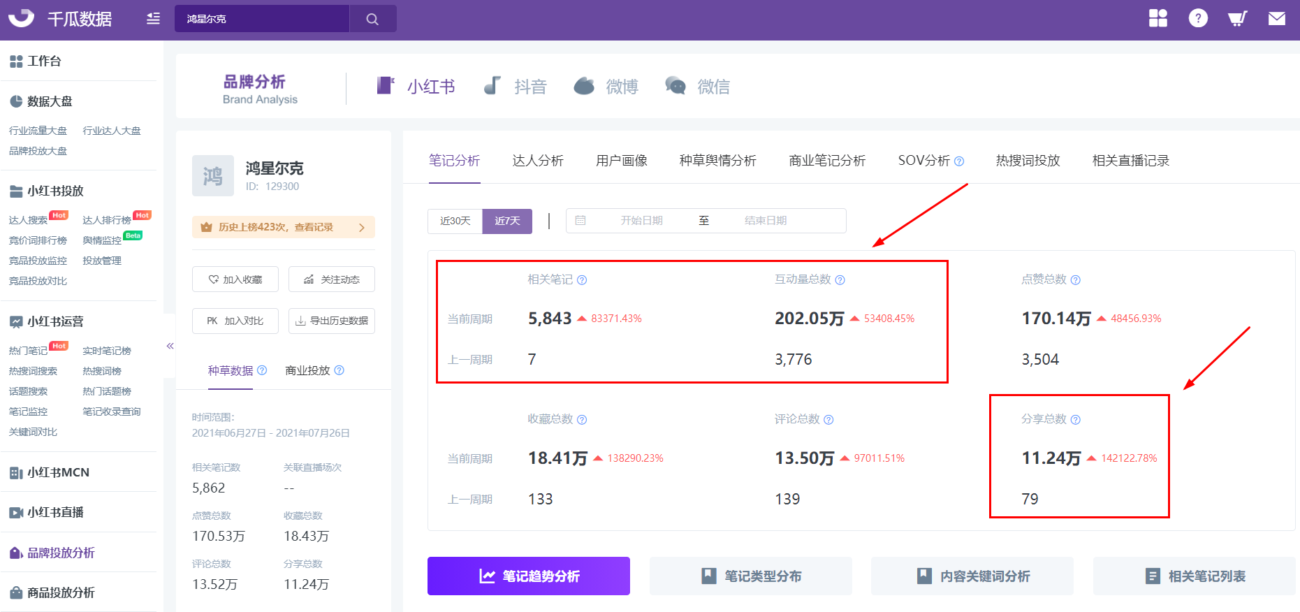 广告人干货库 从韩束到鸿星尔克,小红书推广对国货的决策力分析-广告人干货库
