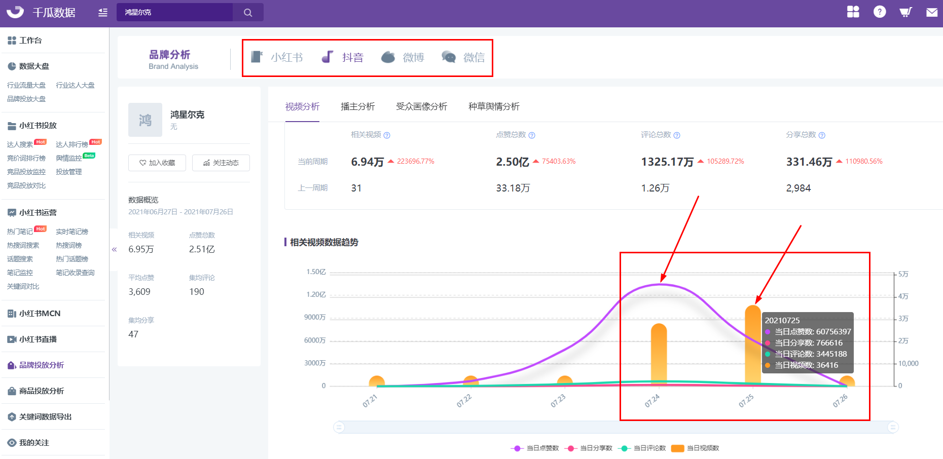 广告人干货库 从韩束到鸿星尔克,小红书推广对国货的决策力分析-广告人干货库