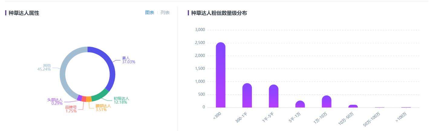 广告人干货库 从韩束到鸿星尔克,小红书推广对国货的决策力分析-广告人干货库